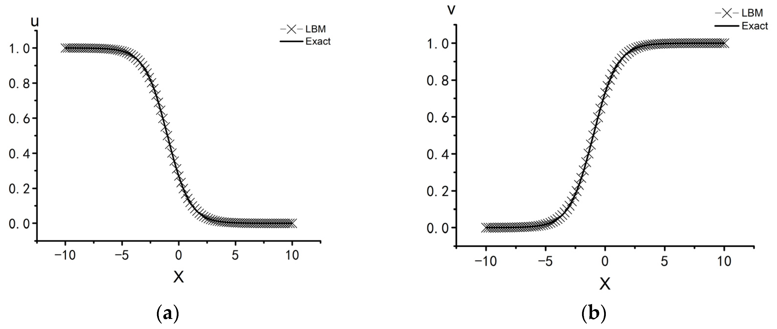 Mathematics 12 03807 g003 Mathematics 12 03807 g003
