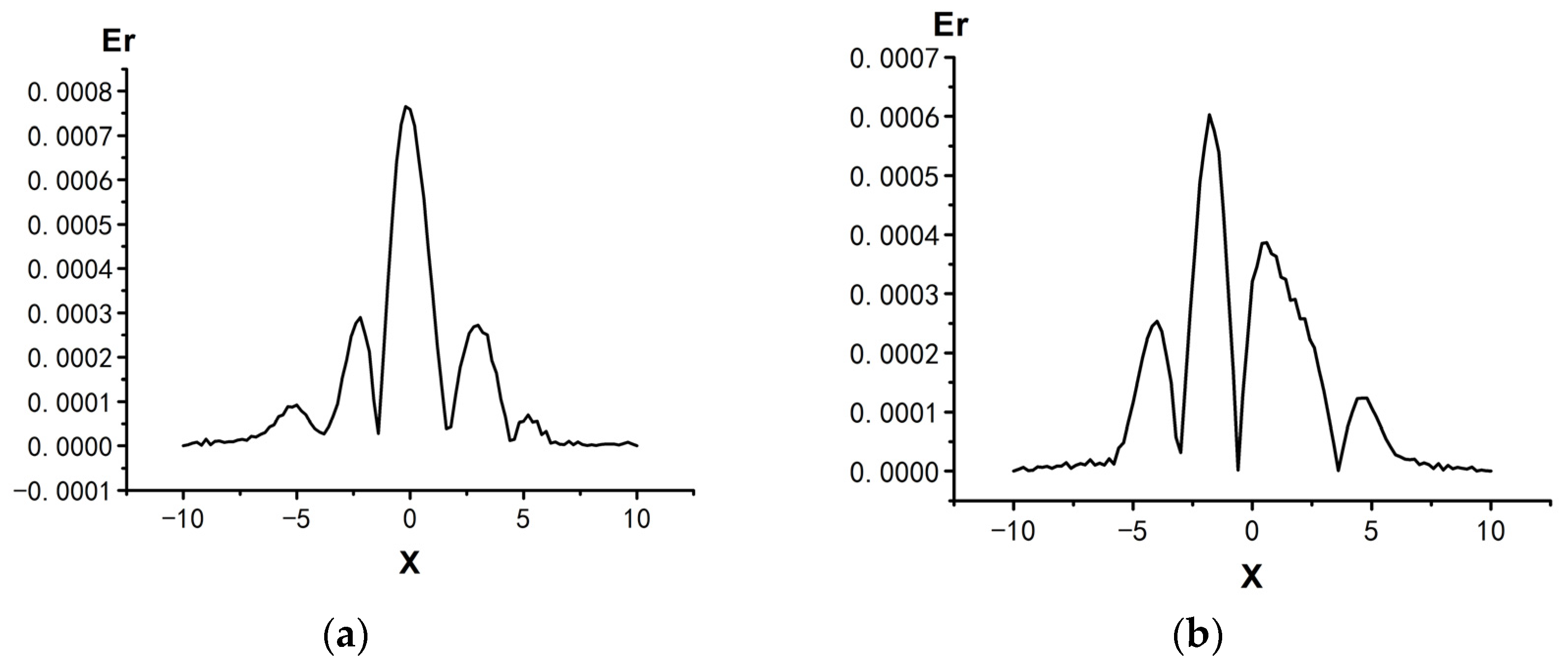 Mathematics 12 03807 g004 Mathematics 12 03807 g004