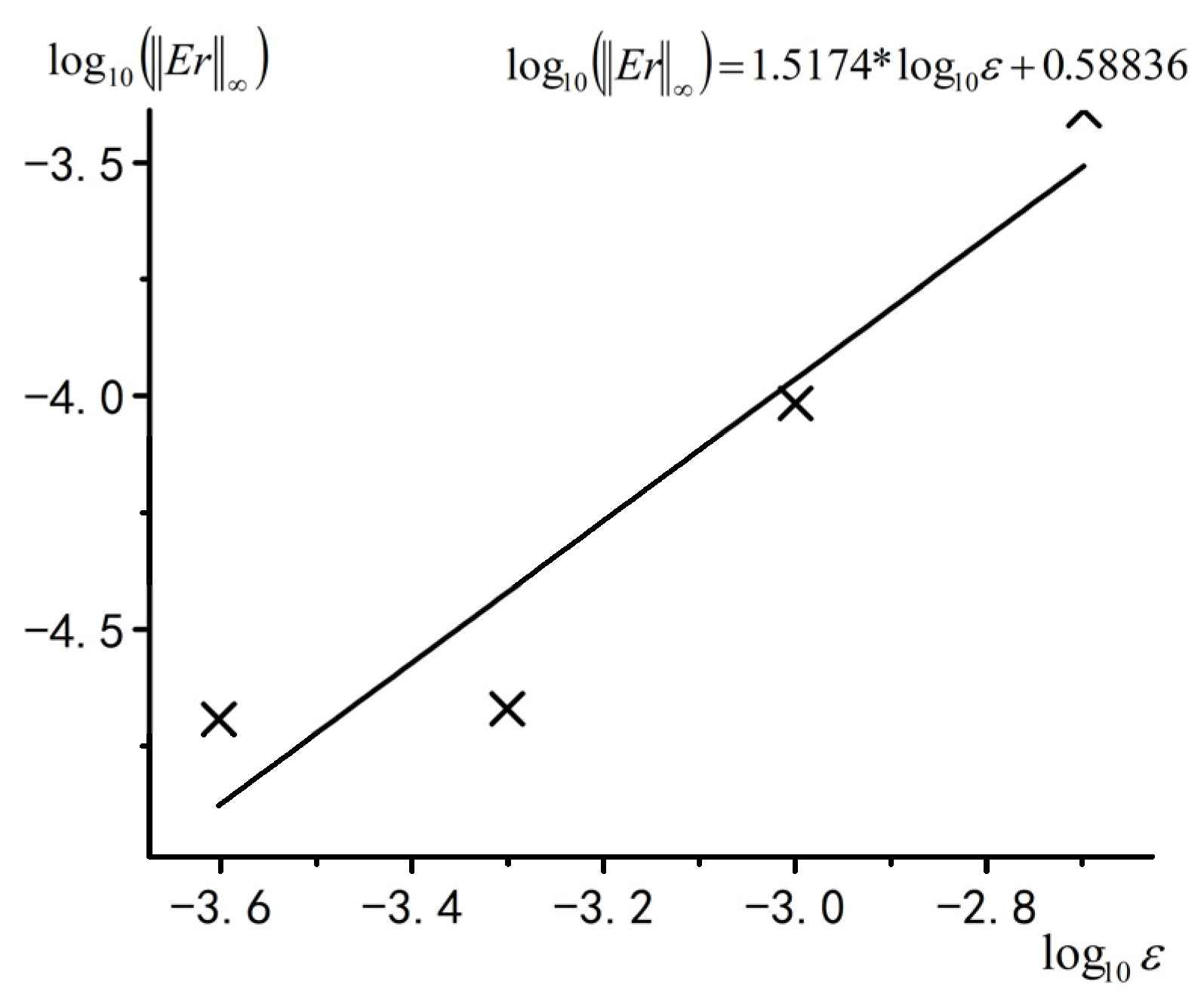 Mathematics 12 03807 g005 Mathematics 12 03807 g005