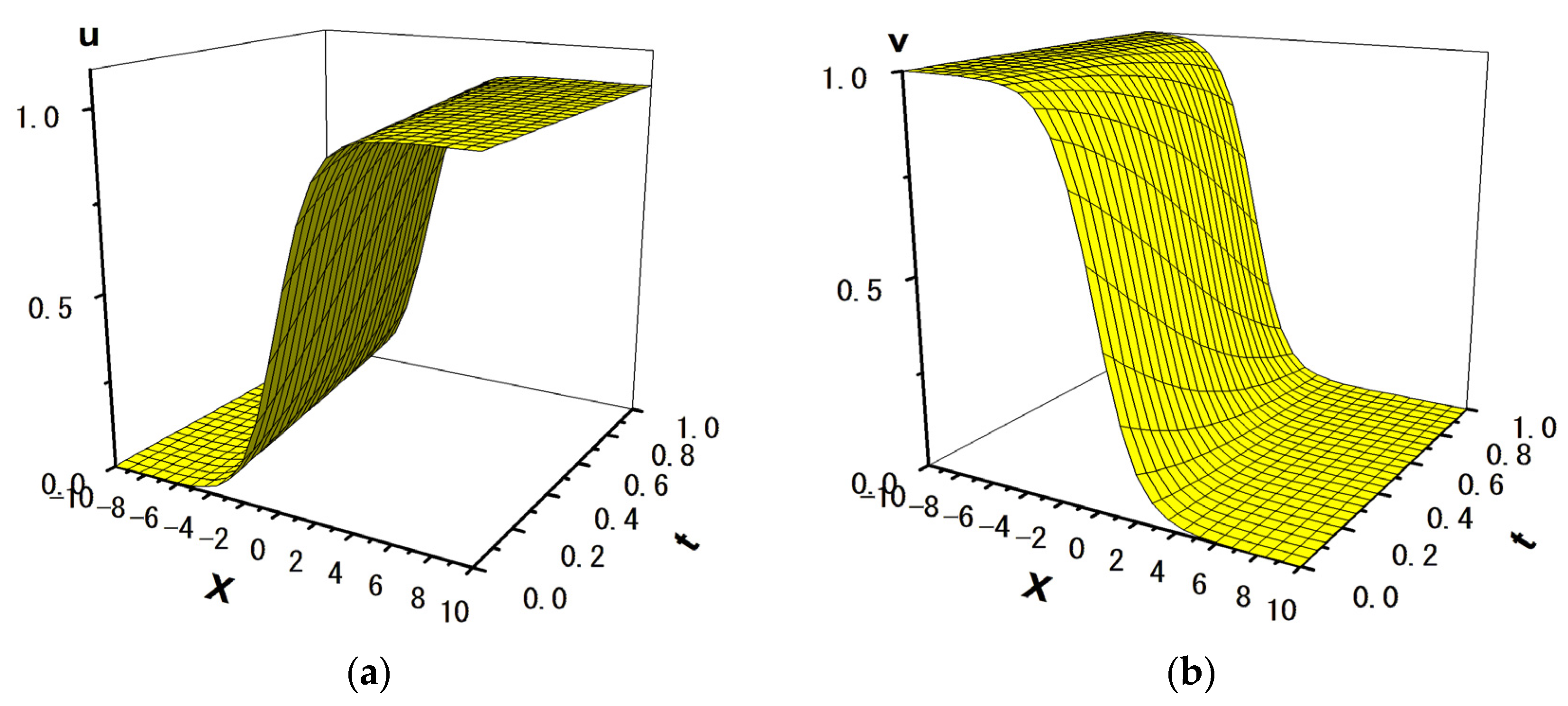 Mathematics 12 03807 g007 Mathematics 12 03807 g007