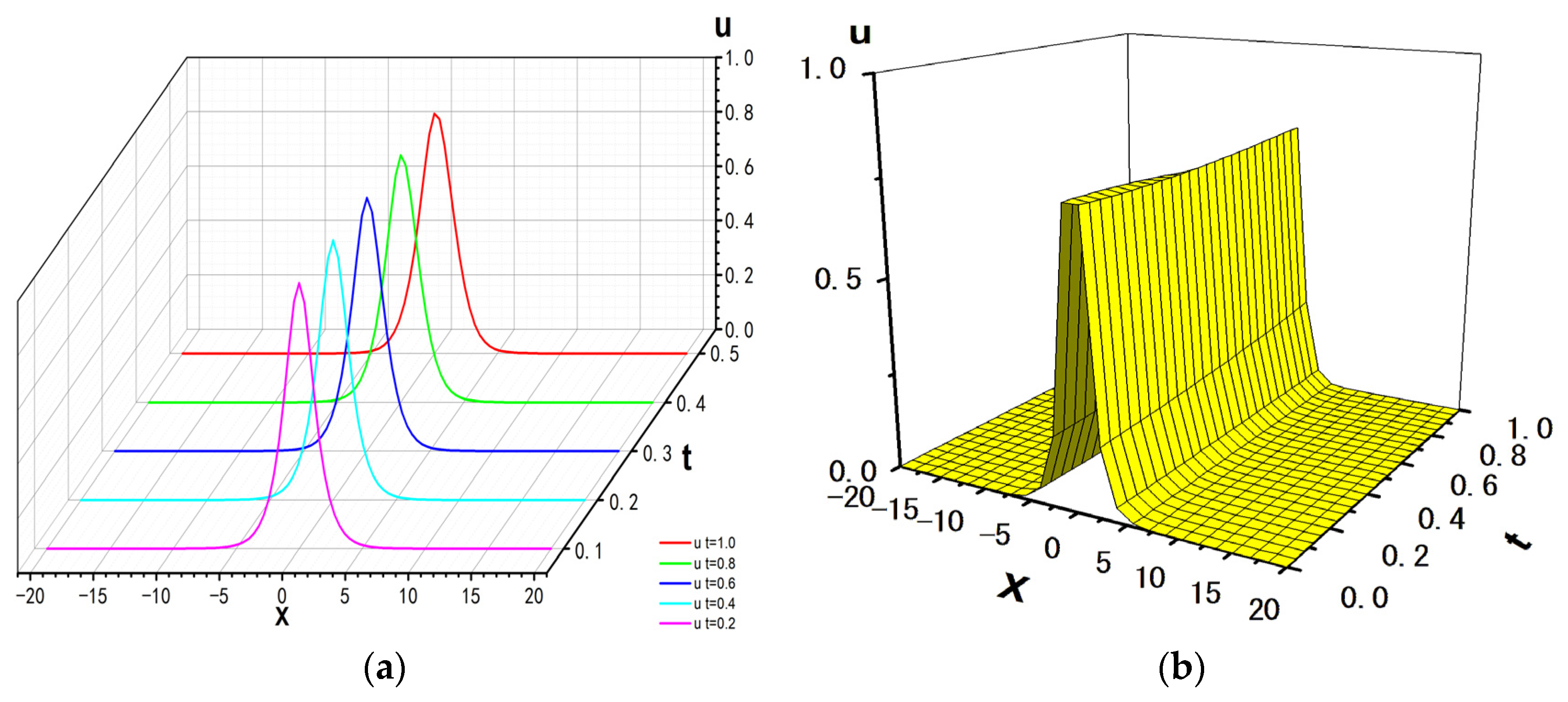 Mathematics 12 03807 g013 Mathematics 12 03807 g013