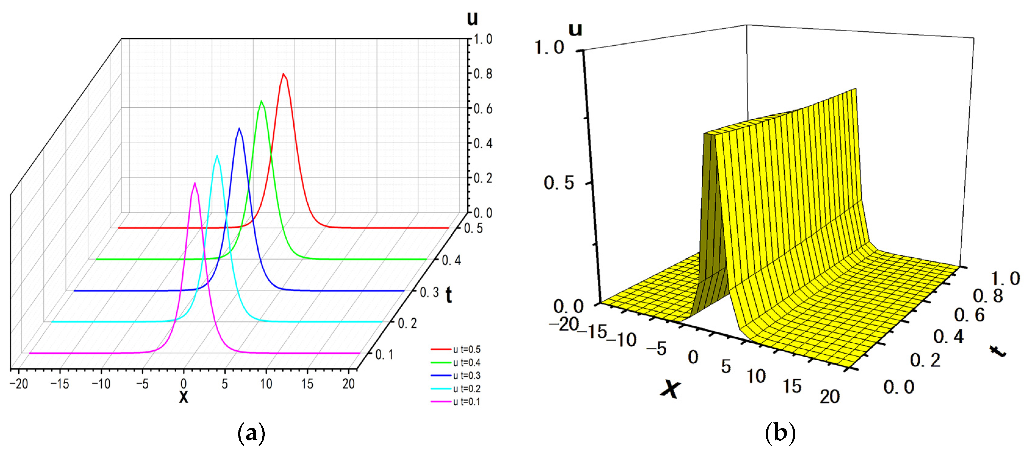 Mathematics 12 03807 g014 Mathematics 12 03807 g014