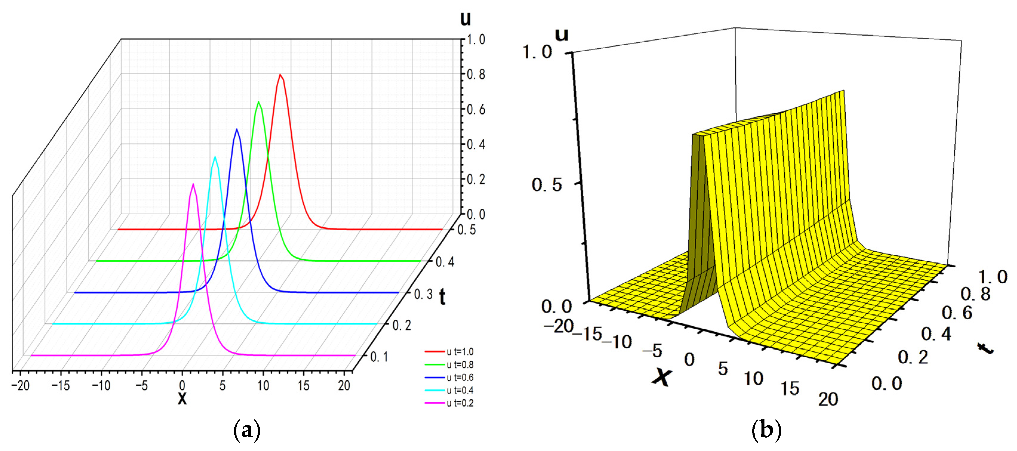 Mathematics 12 03807 g015 Mathematics 12 03807 g015