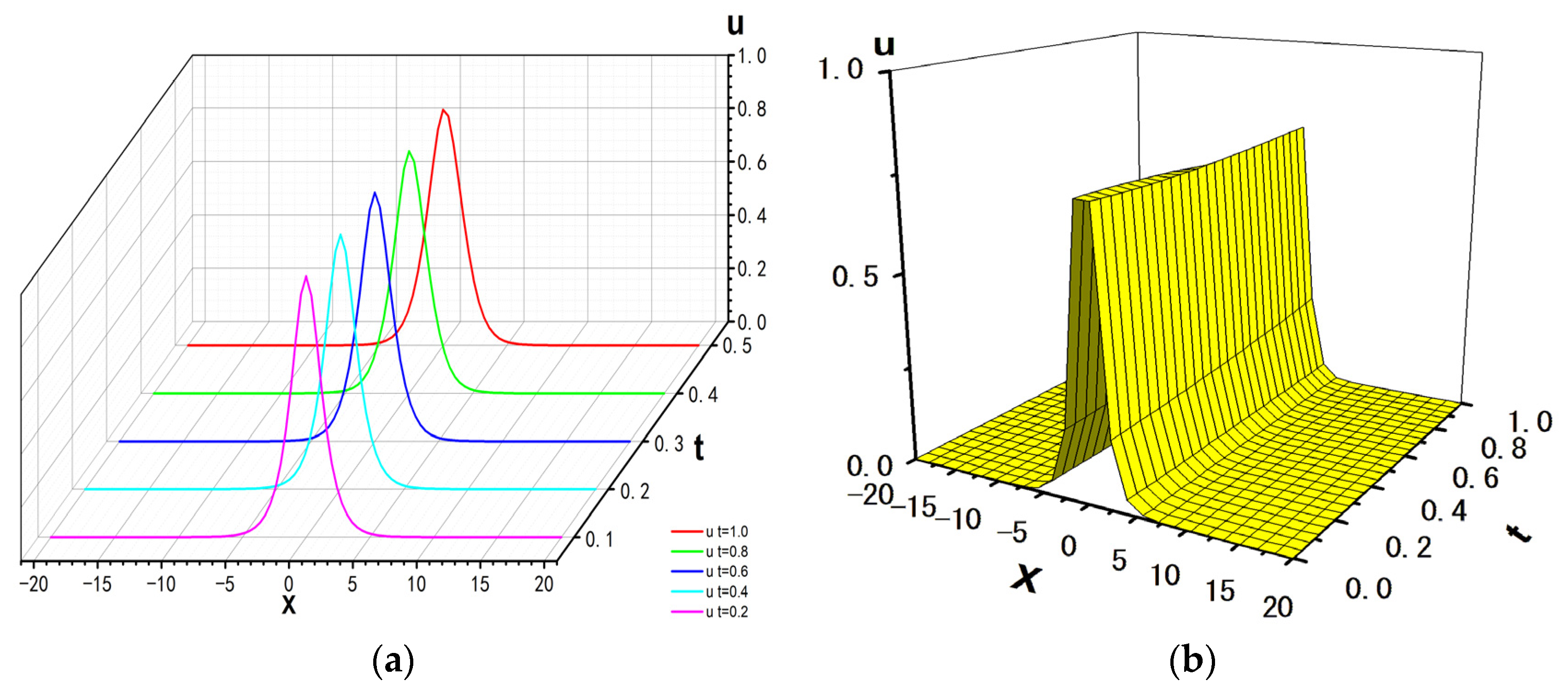 Mathematics 12 03807 g016 Mathematics 12 03807 g016