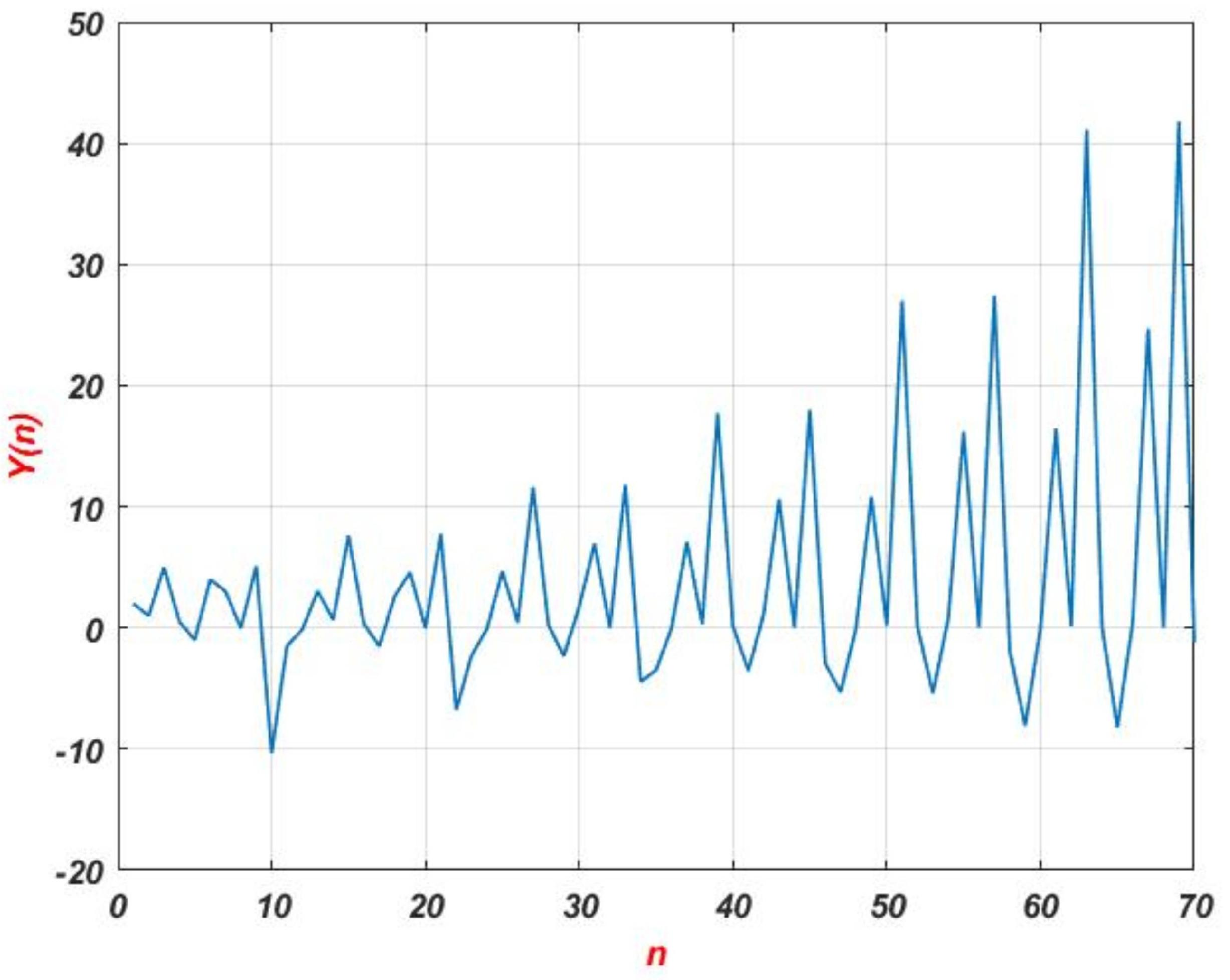 Mathematics 12 03810 g002