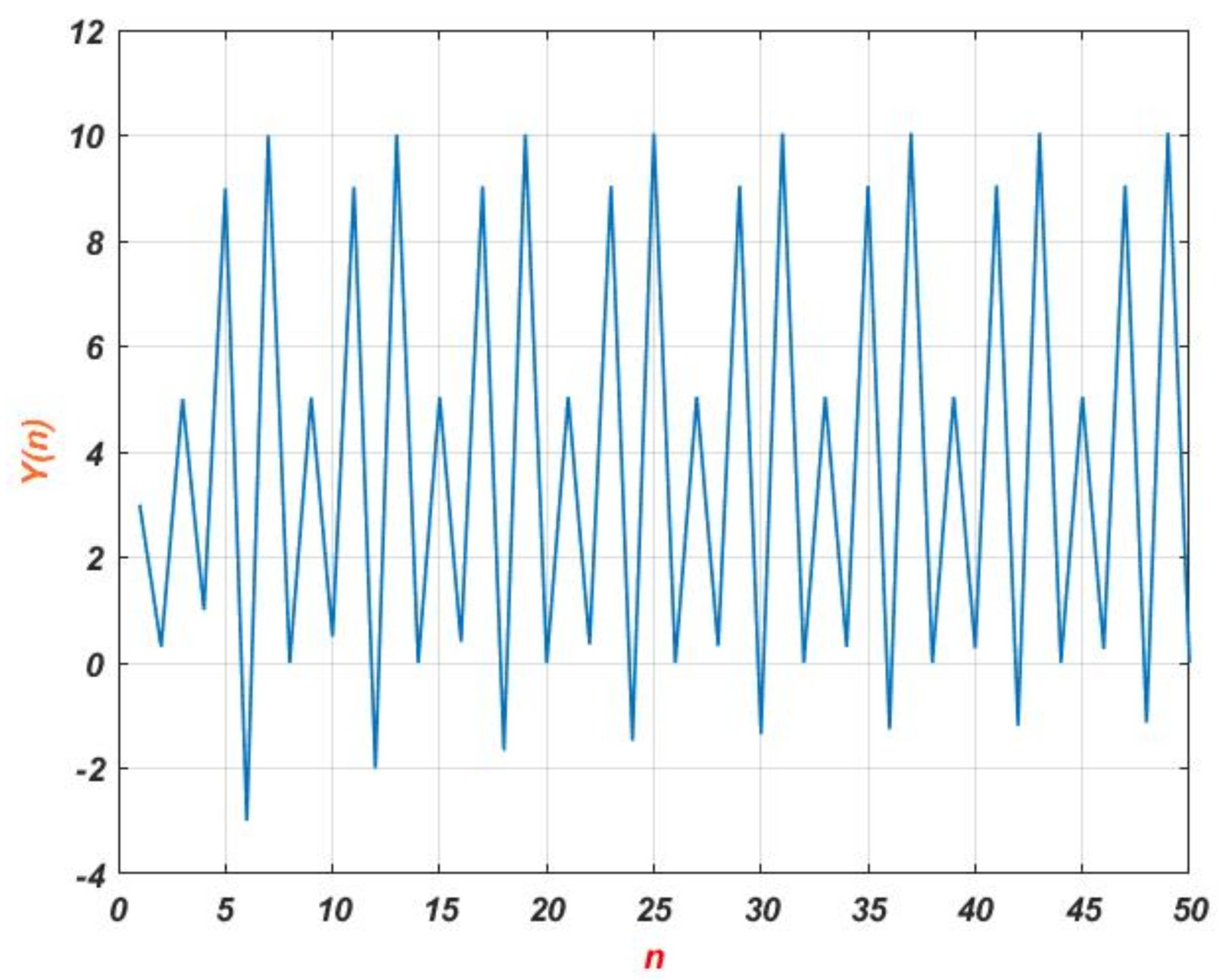 Mathematics 12 03810 g004