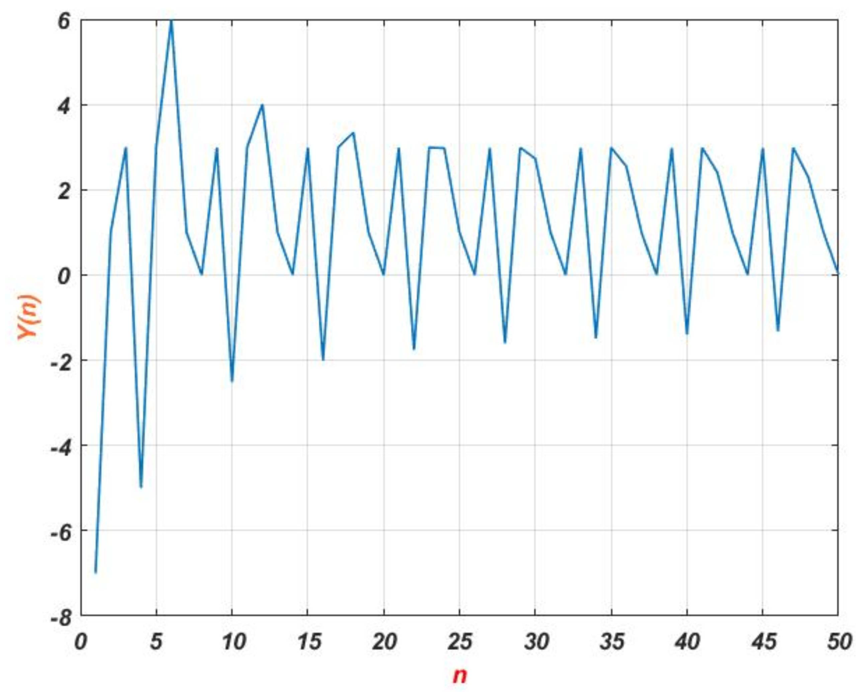 Mathematics 12 03810 g005