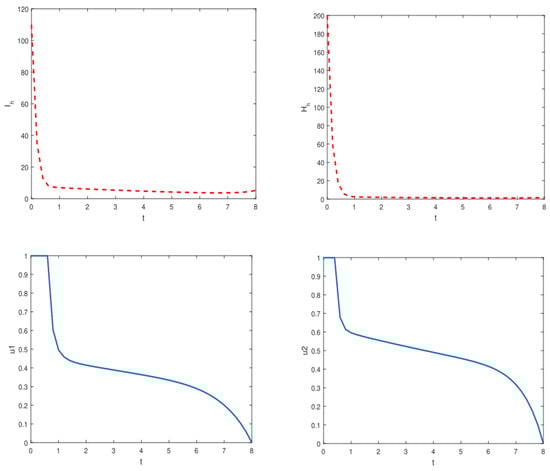 Mathematics 12 03817 g0a2