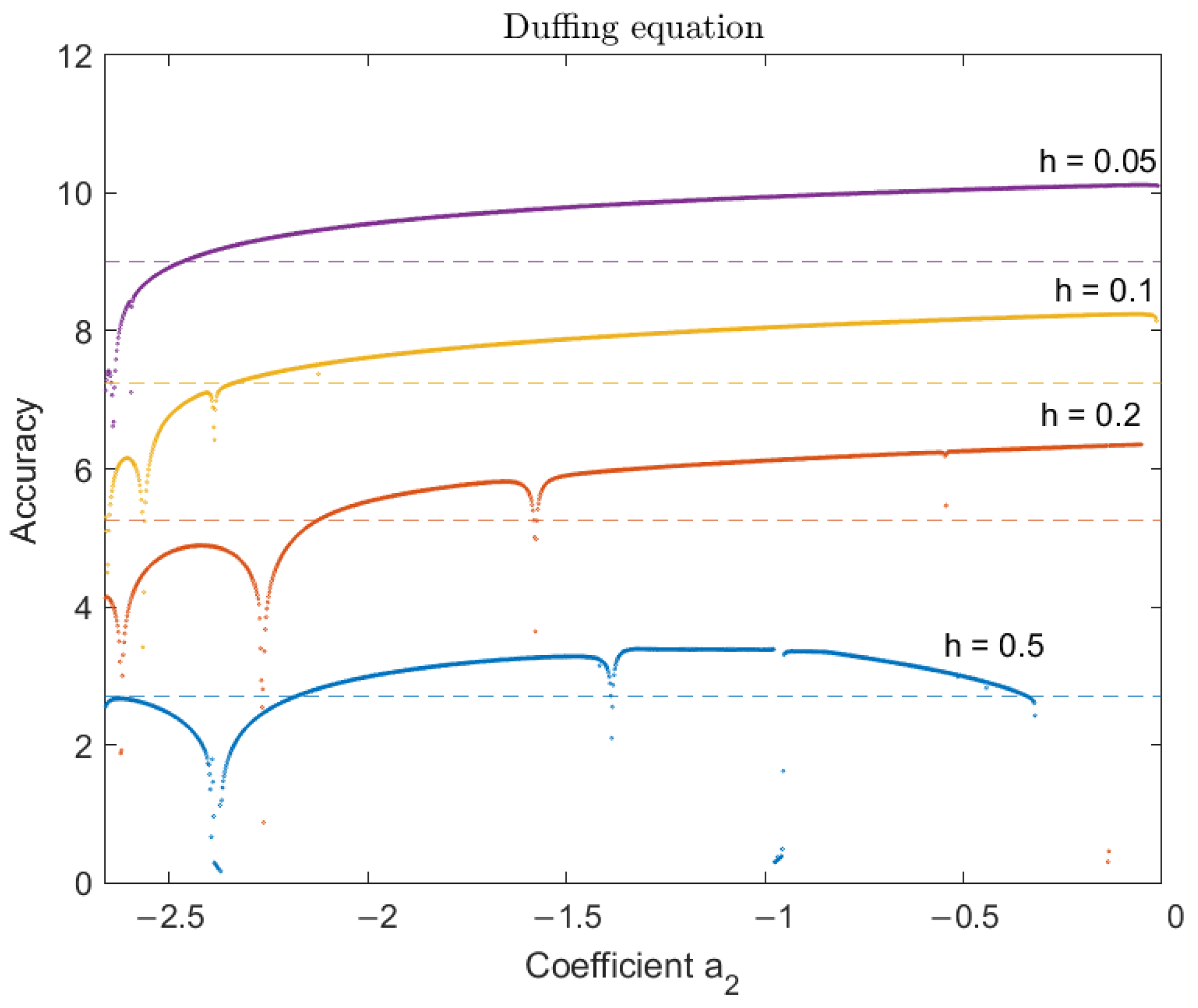 Mathematics 12 03824 g003