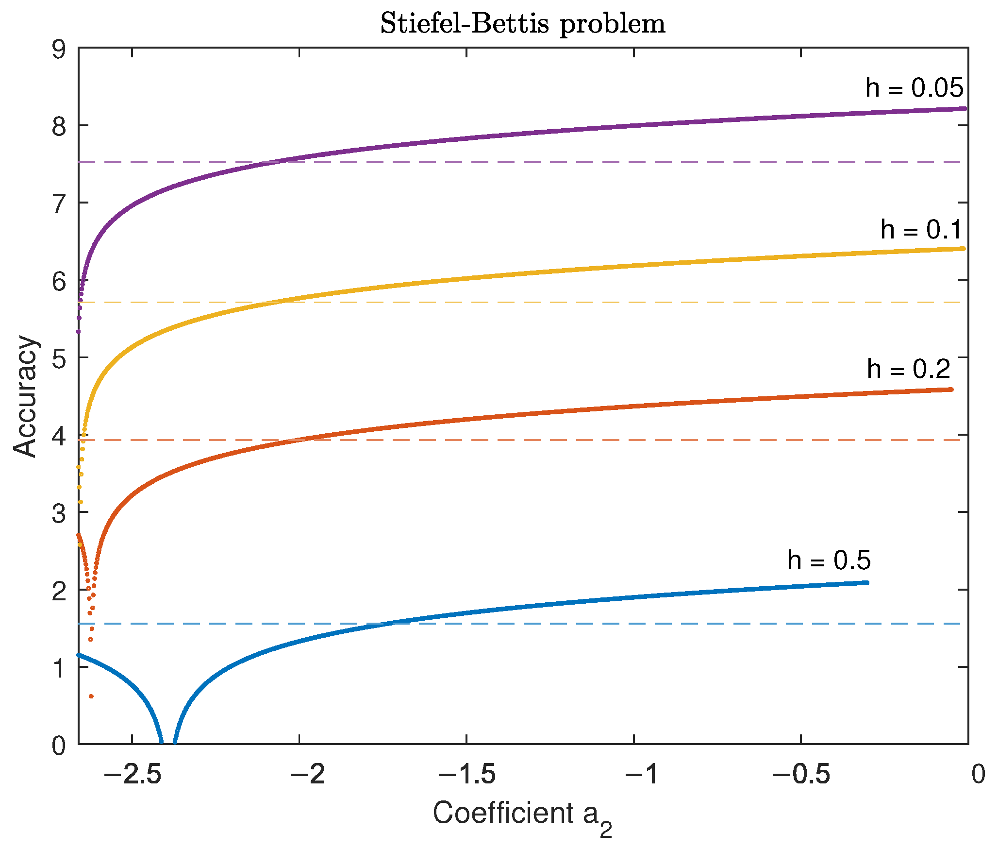 Mathematics 12 03824 g004