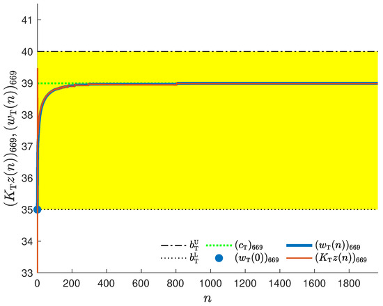 Mathematics 12 03826 g005