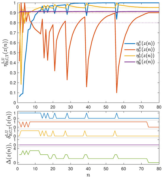 Mathematics 12 03826 g012