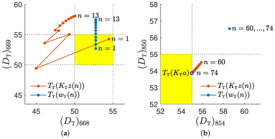 Mathematics 12 03826 g013