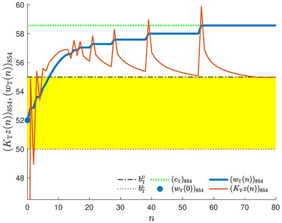 Mathematics 12 03826 g014