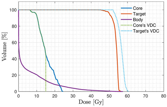 Mathematics 12 03826 g015