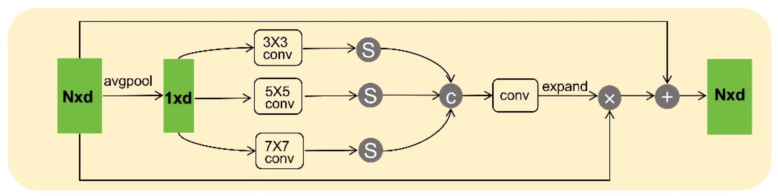 Mathematics 12 03827 g003