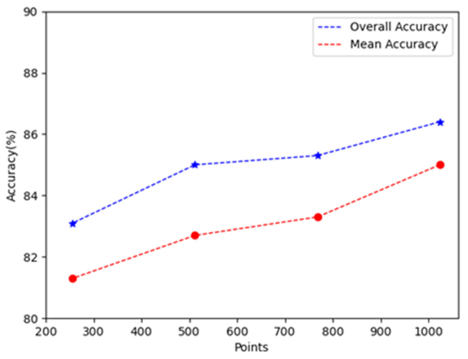 Mathematics 12 03827 g006