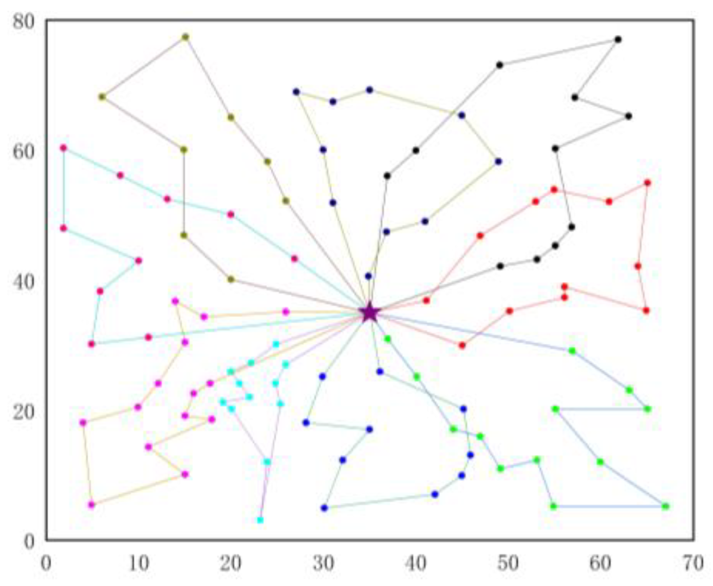 Mathematics 12 03831 g007