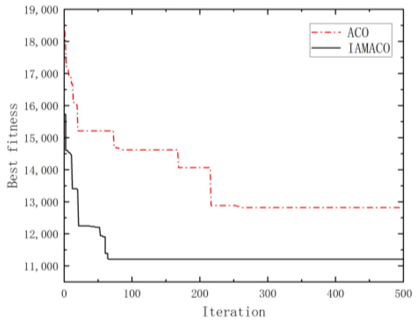 Mathematics 12 03831 g011