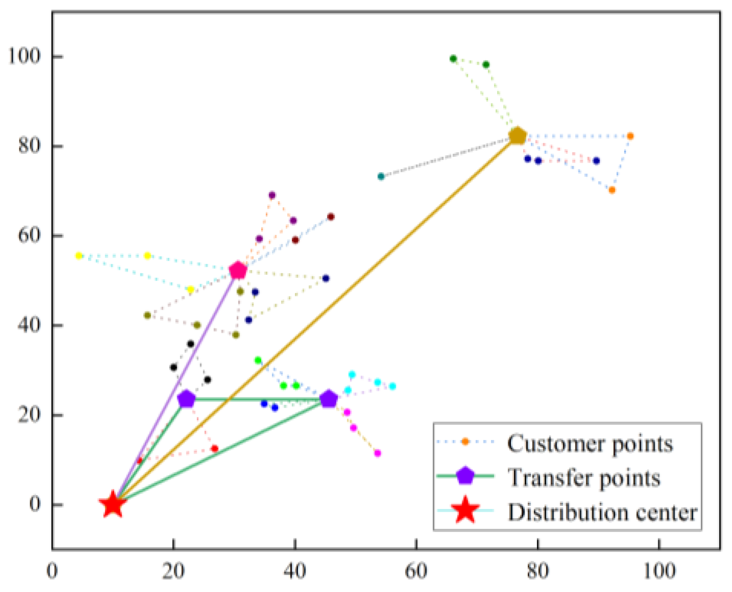 Mathematics 12 03831 g015
