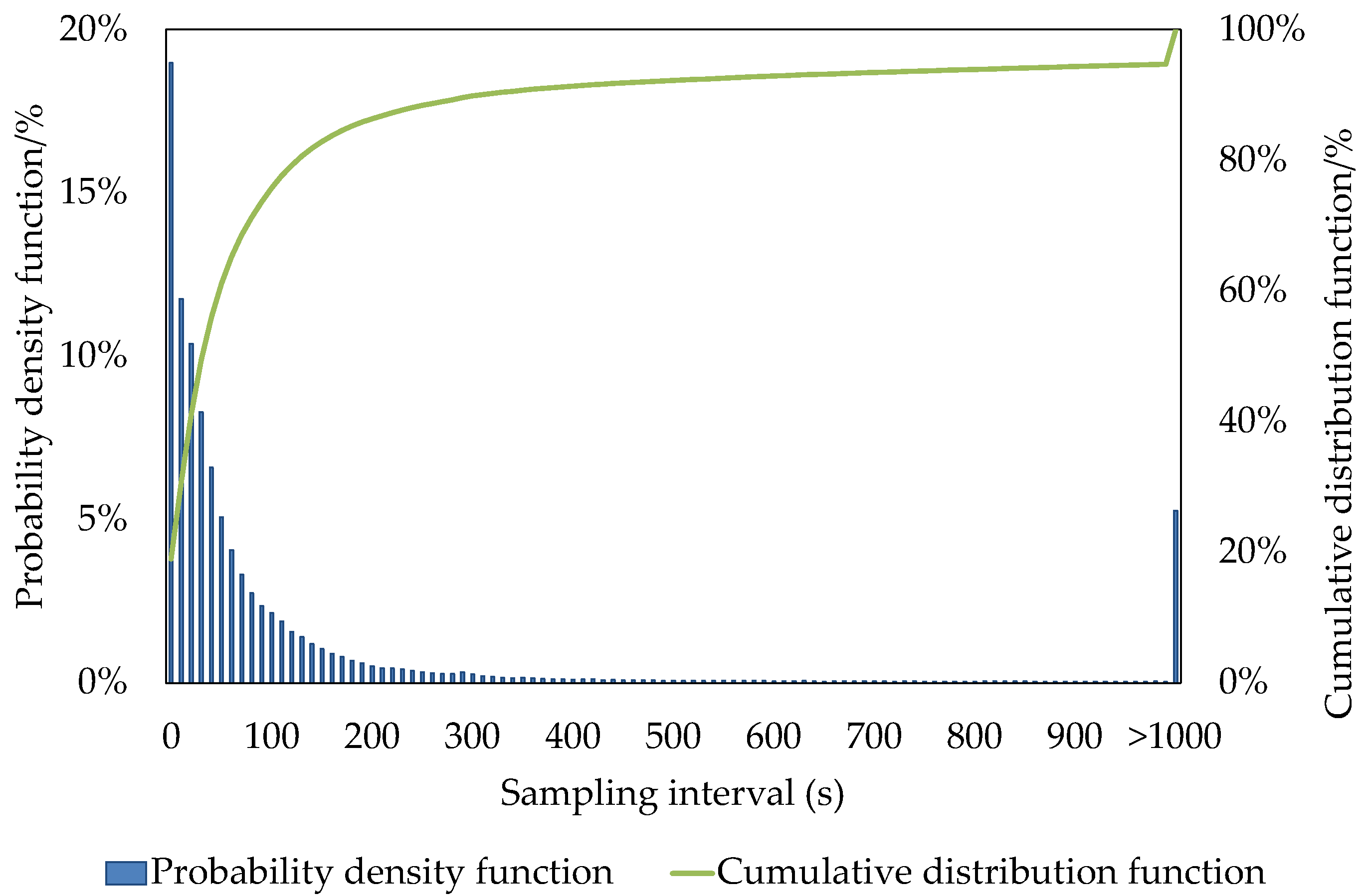 Mathematics 12 03843 g003