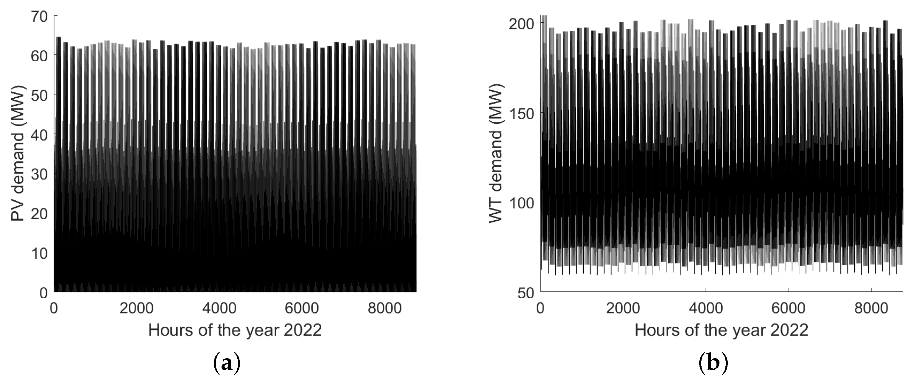 Mathematics 12 03848 g007