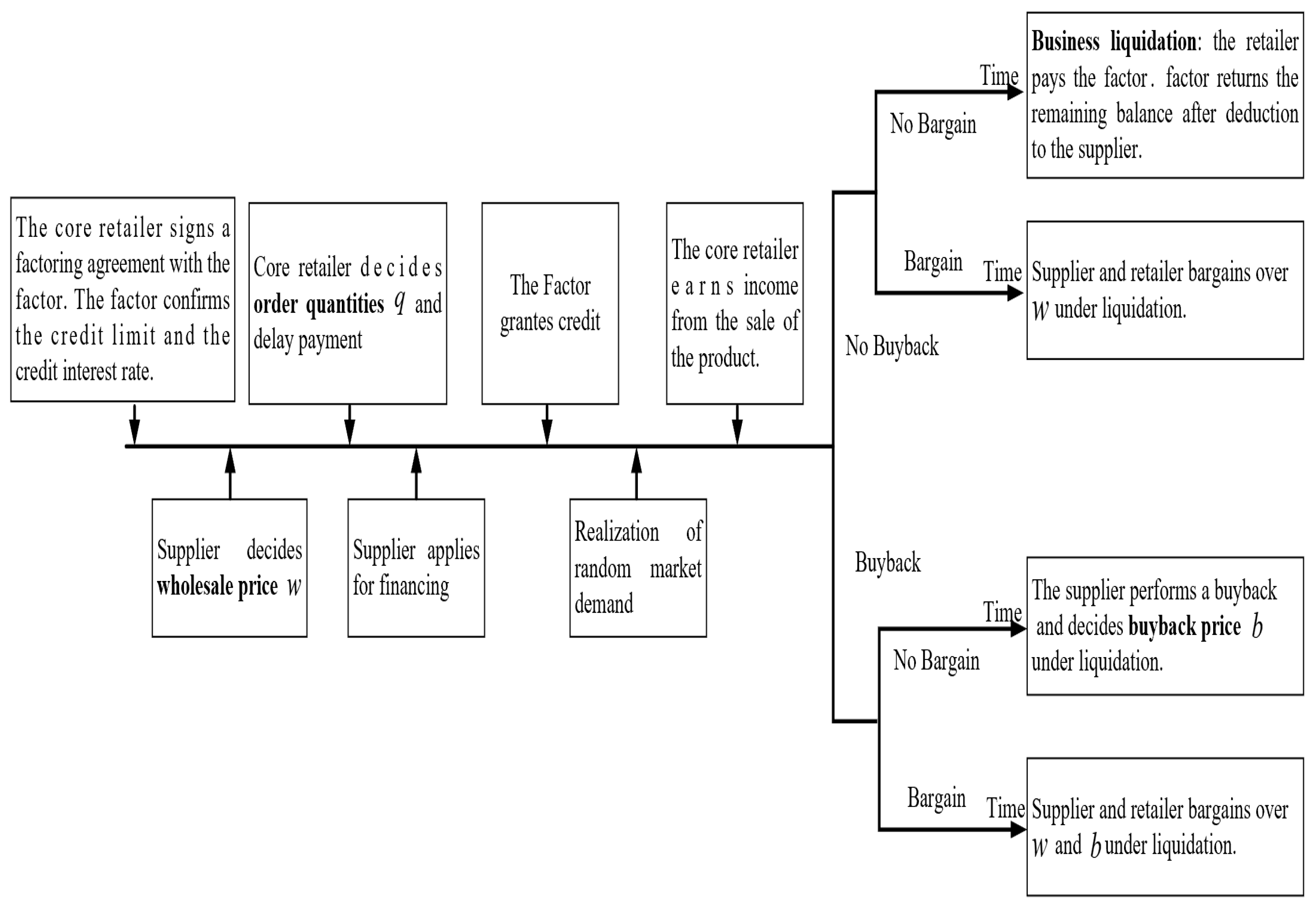 Mathematics 12 03850 g001
