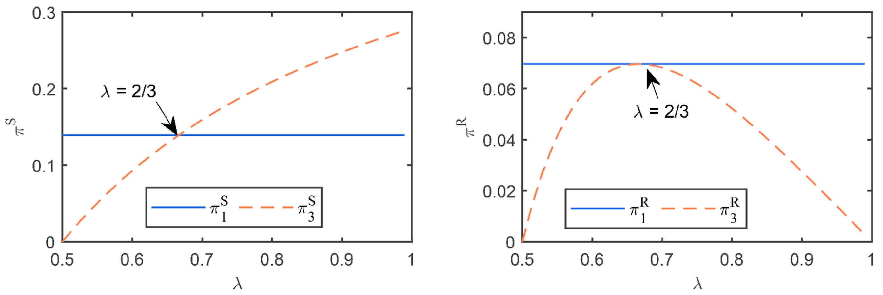 Mathematics 12 03850 g004