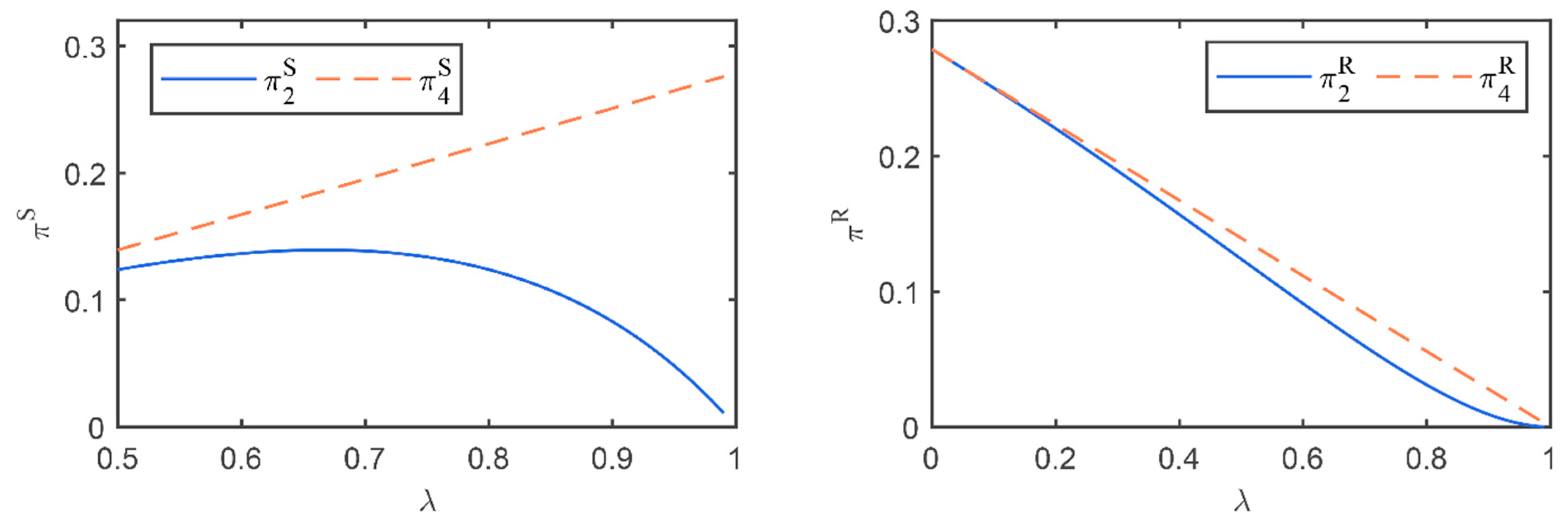 Mathematics 12 03850 g005