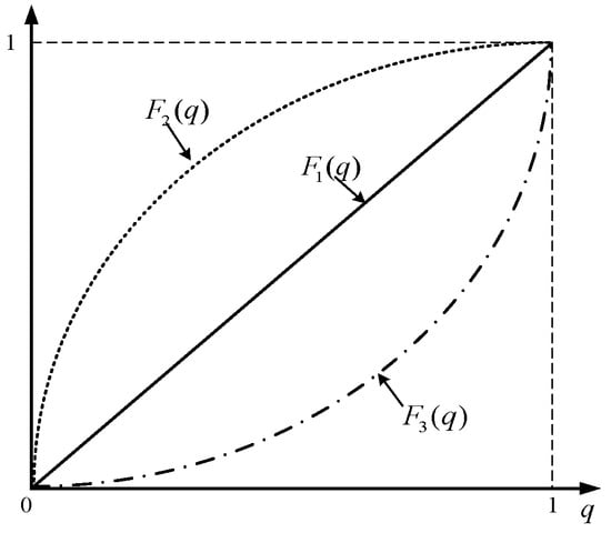 Mathematics 12 03850 g0a1