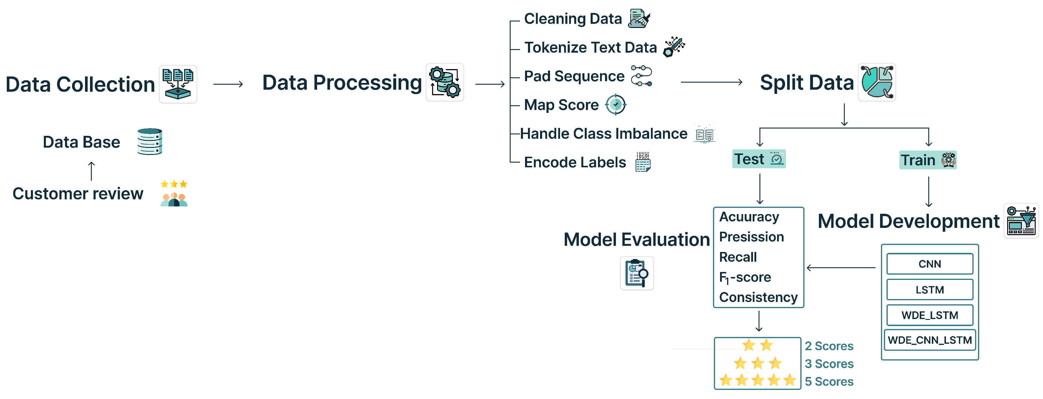 Mathematics 12 03856 g001