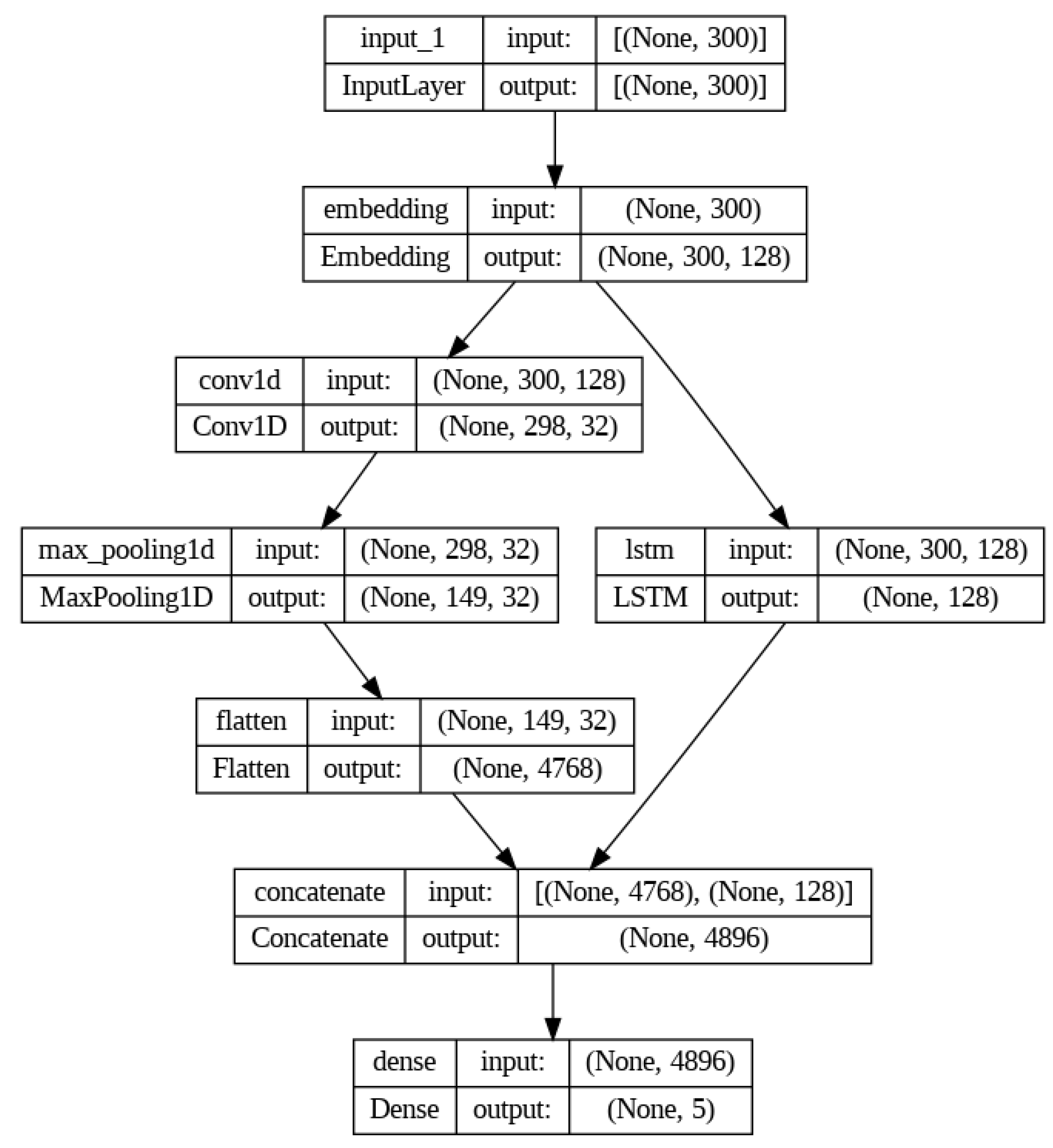 Mathematics 12 03856 g005