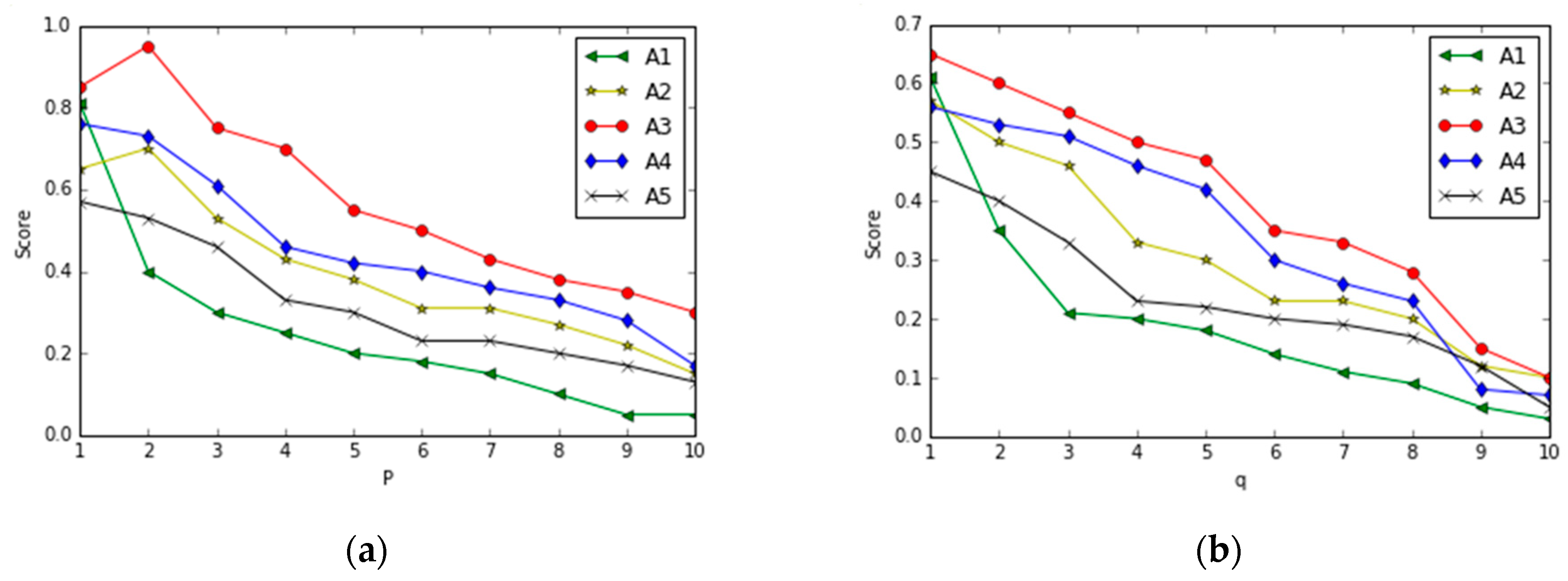 Mathematics 12 03857 g001 Mathematics 12 03857 g001