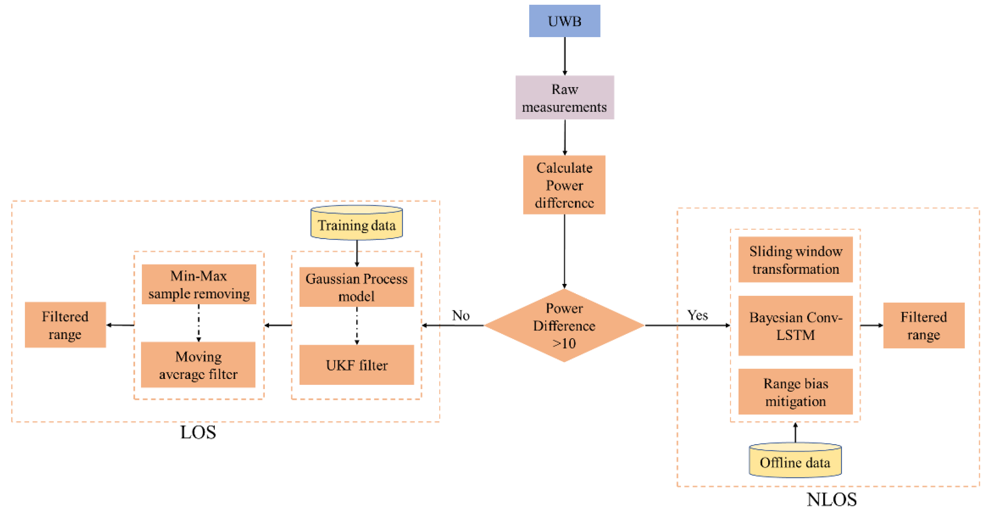 Mathematics 12 03866 g002