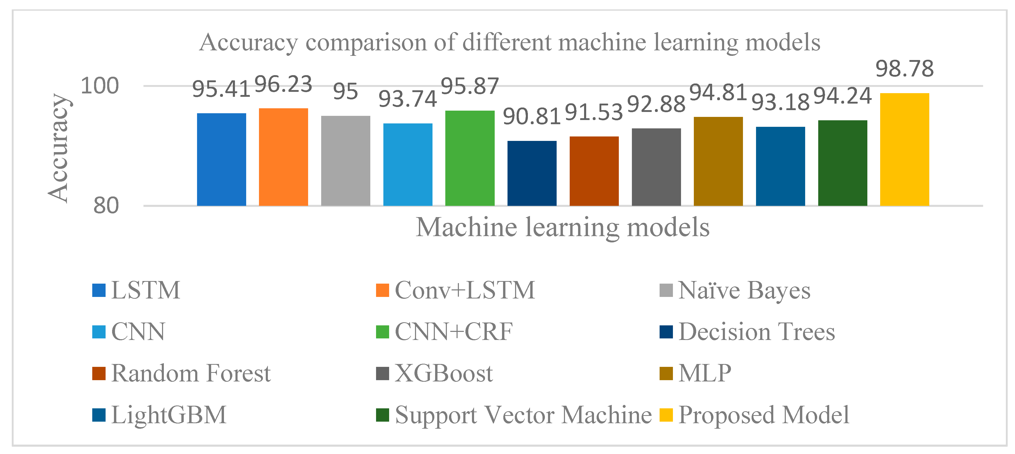 Mathematics 12 03866 g009