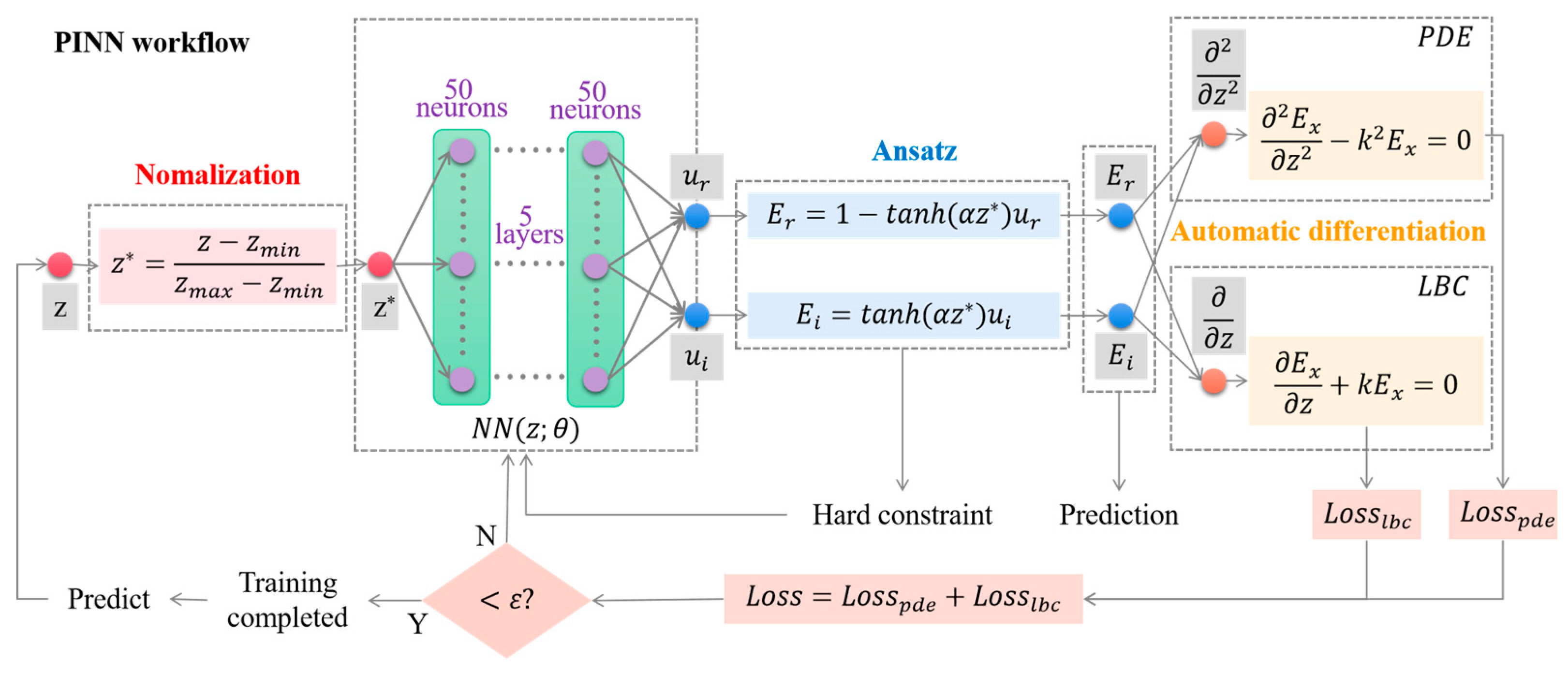 Mathematics 12 03873 g001
