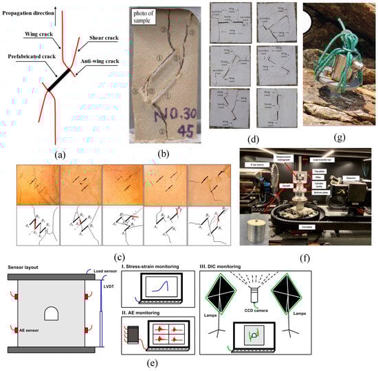 Mathematics 12 03881 g002