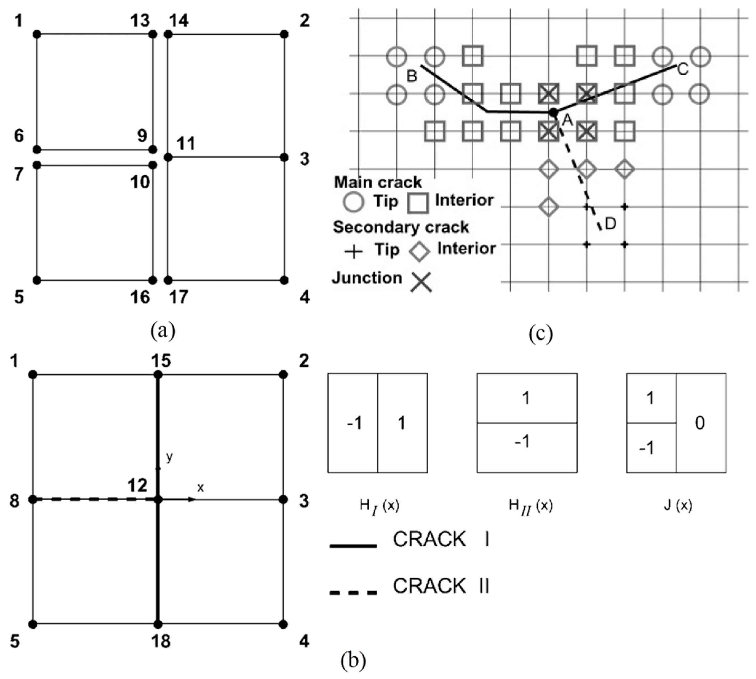 Mathematics 12 03881 g015 Mathematics 12 03881 g015