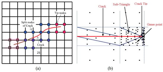 Mathematics 12 03881 g017