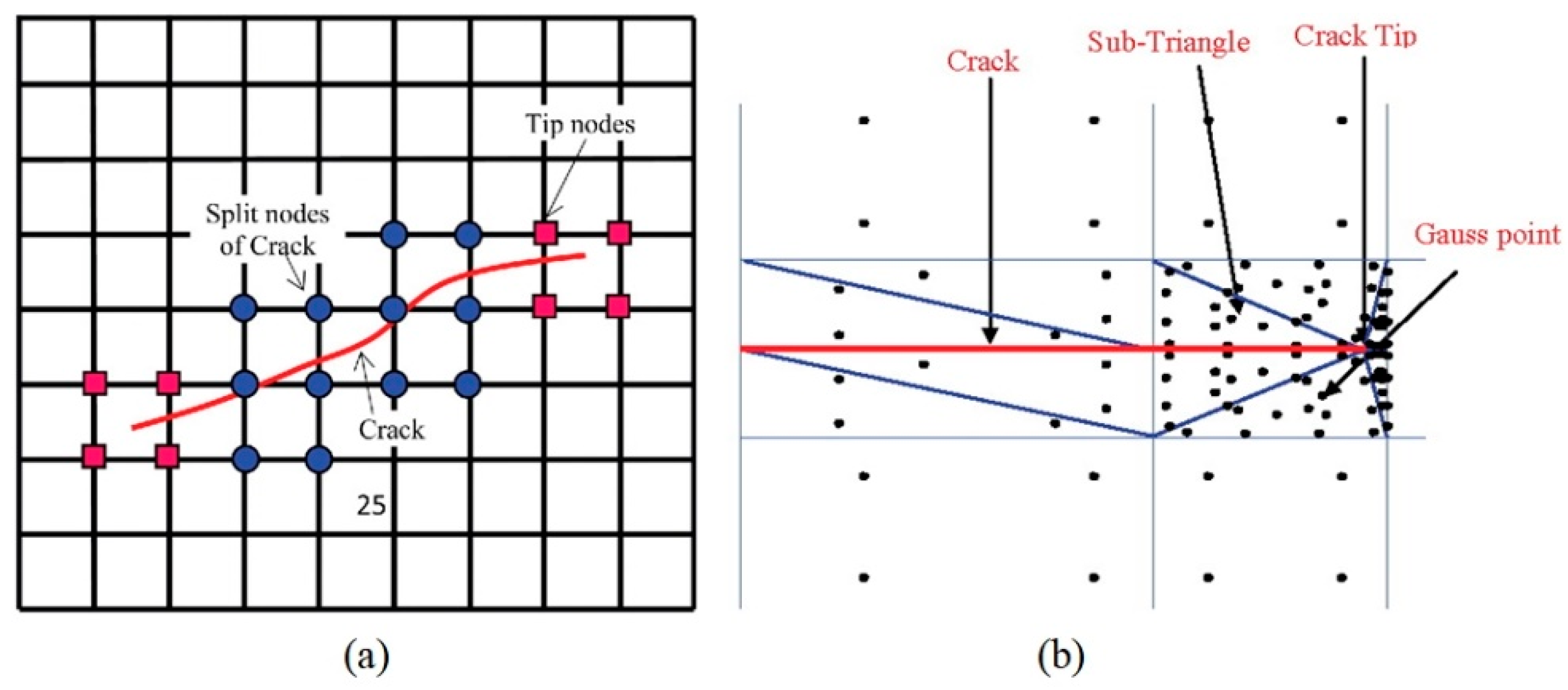 Mathematics 12 03881 g017 Mathematics 12 03881 g017