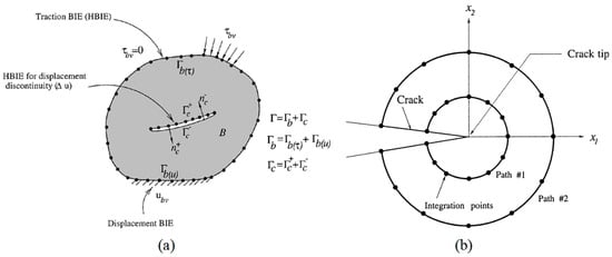 Mathematics 12 03881 g019
