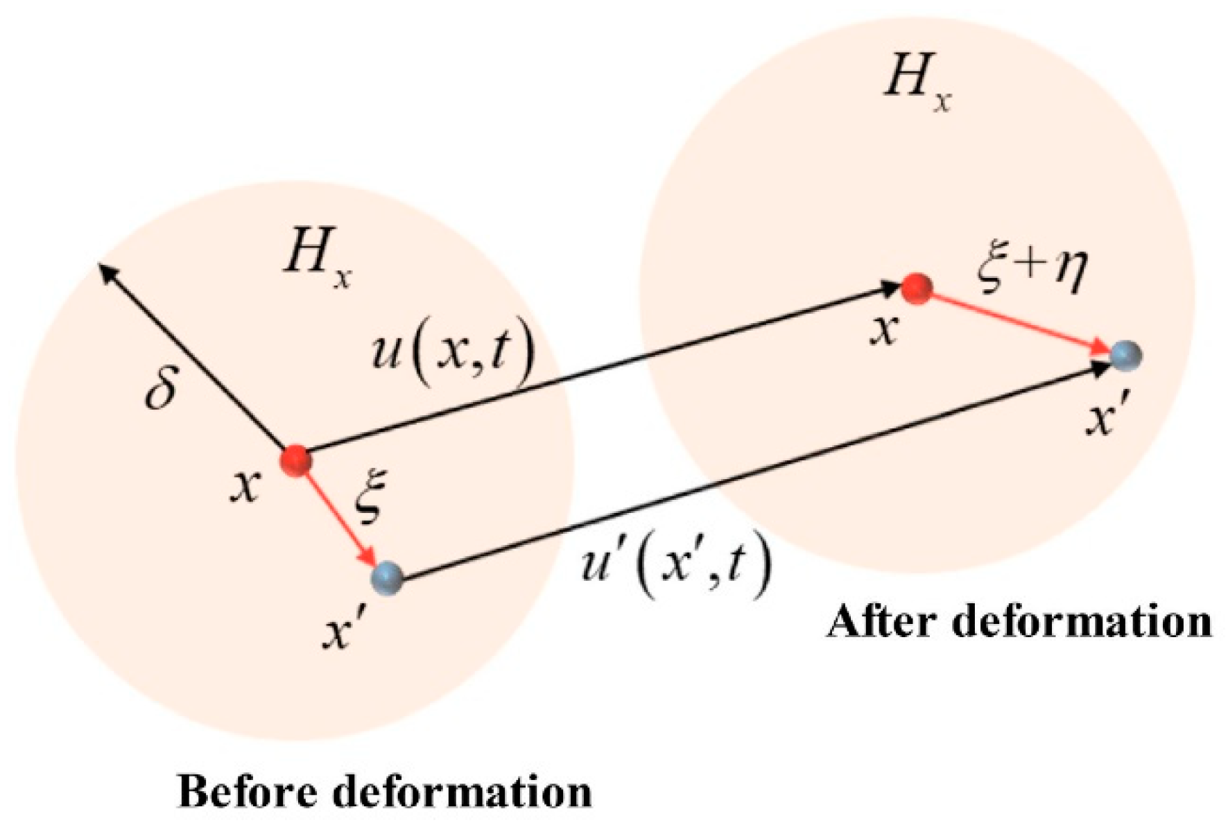 Mathematics 12 03881 g025 Mathematics 12 03881 g025