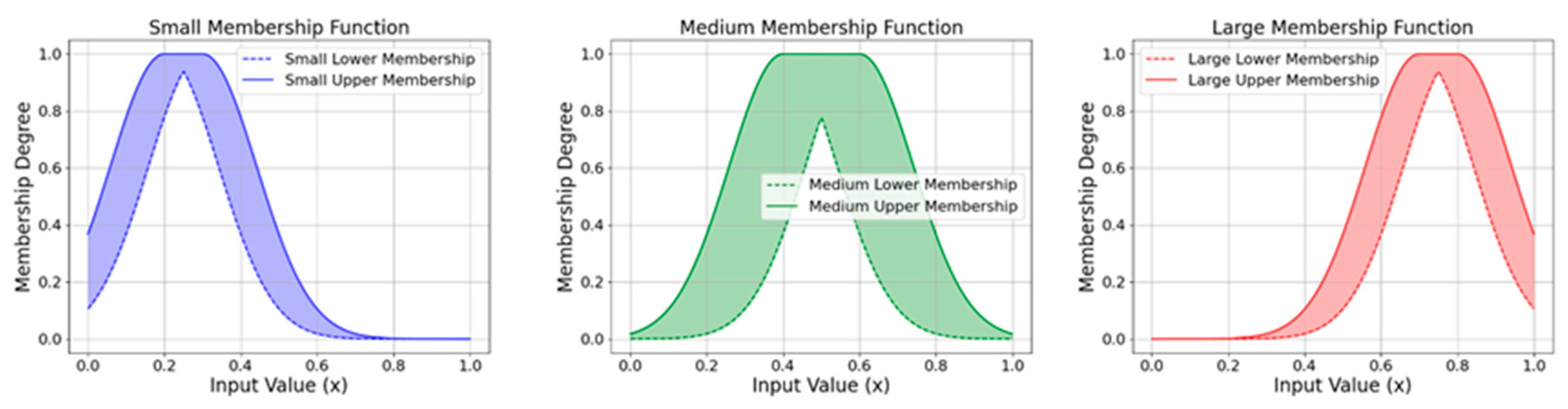 Mathematics 12 03885 g003 Mathematics 12 03885 g003