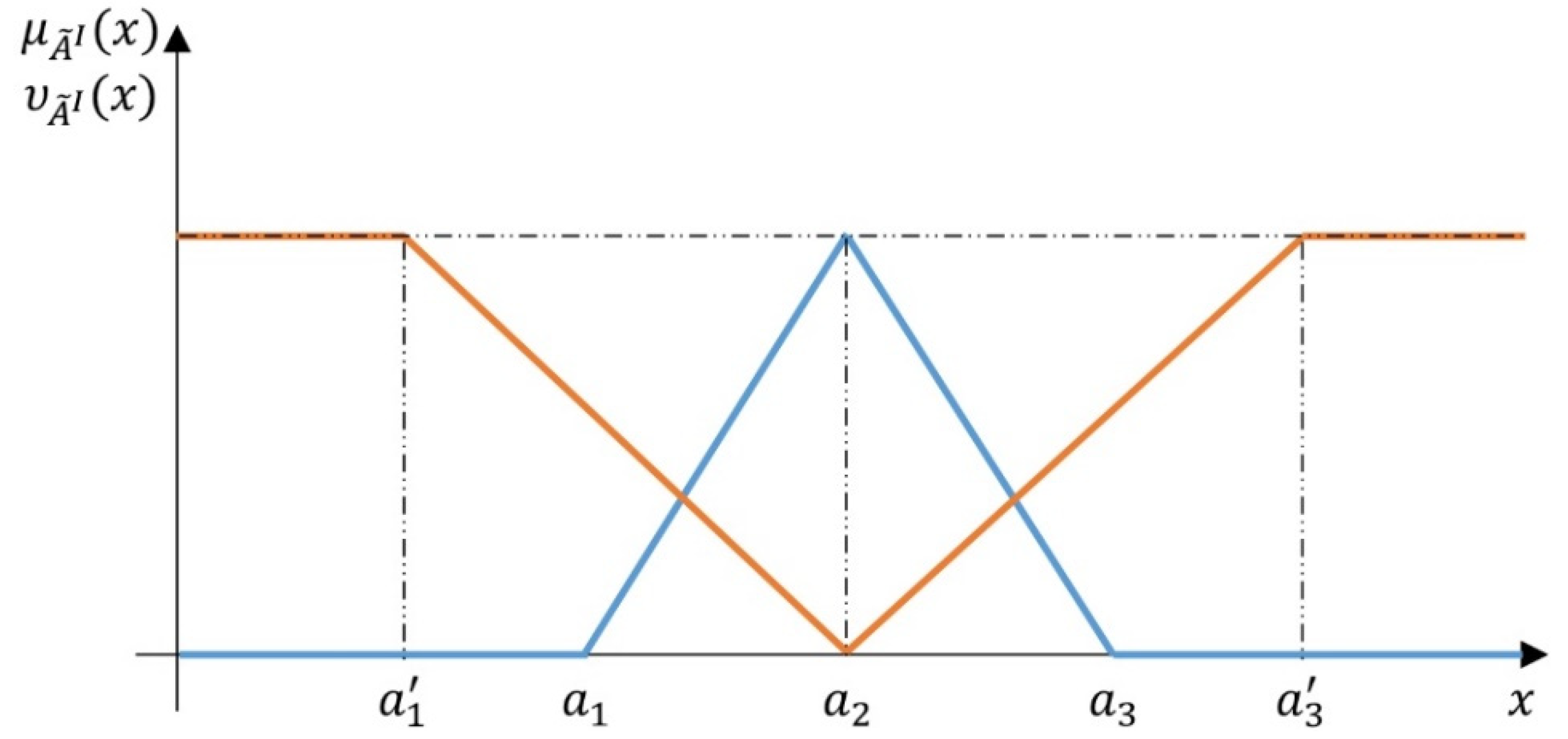 Mathematics 12 03898 g001
