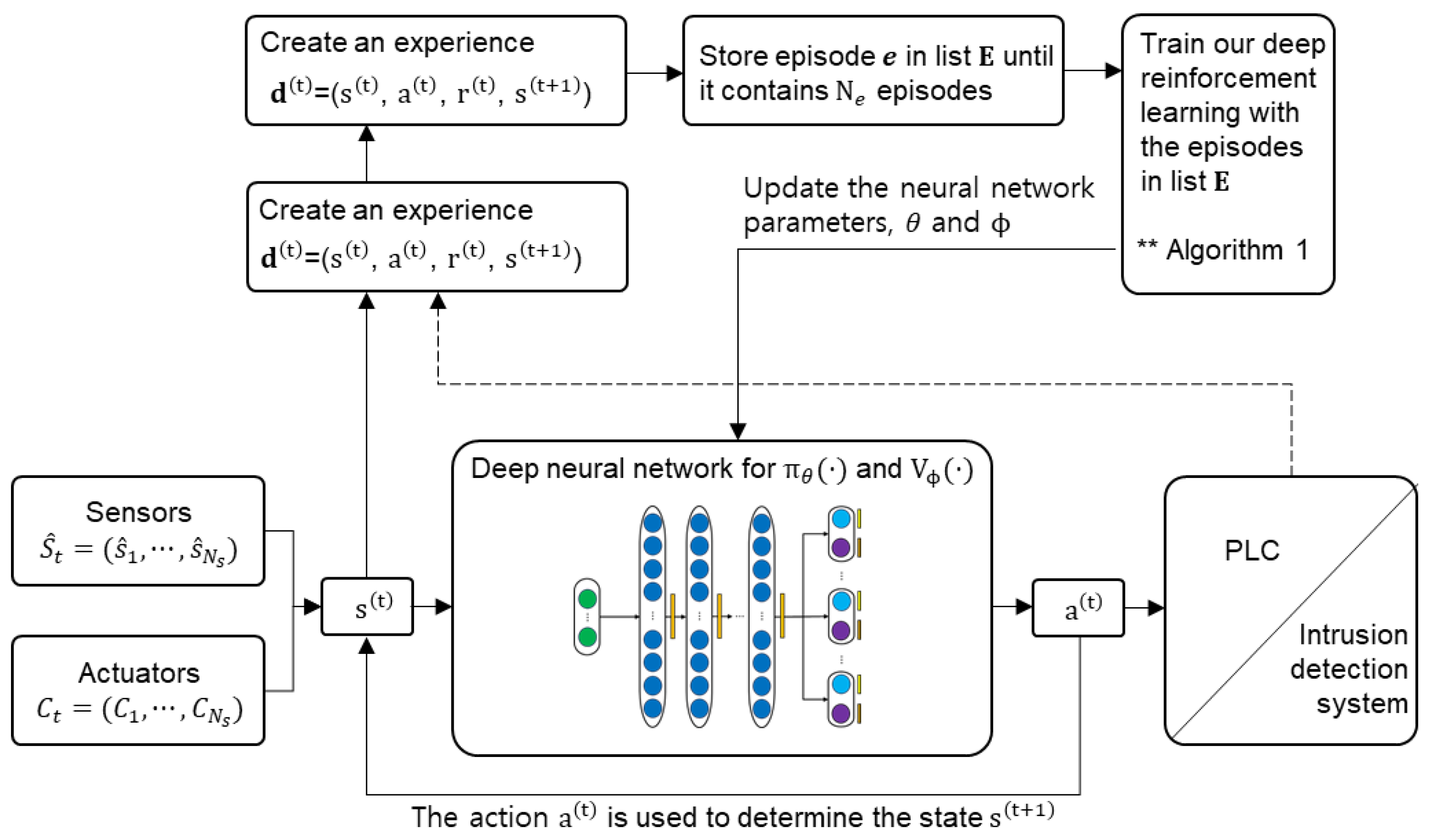 Mathematics 12 03900 g002