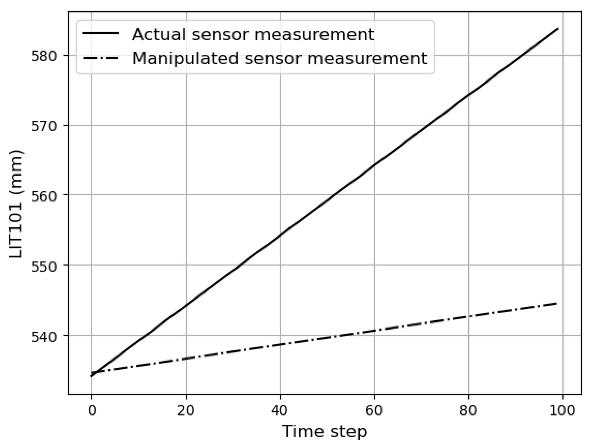 Mathematics 12 03900 g004