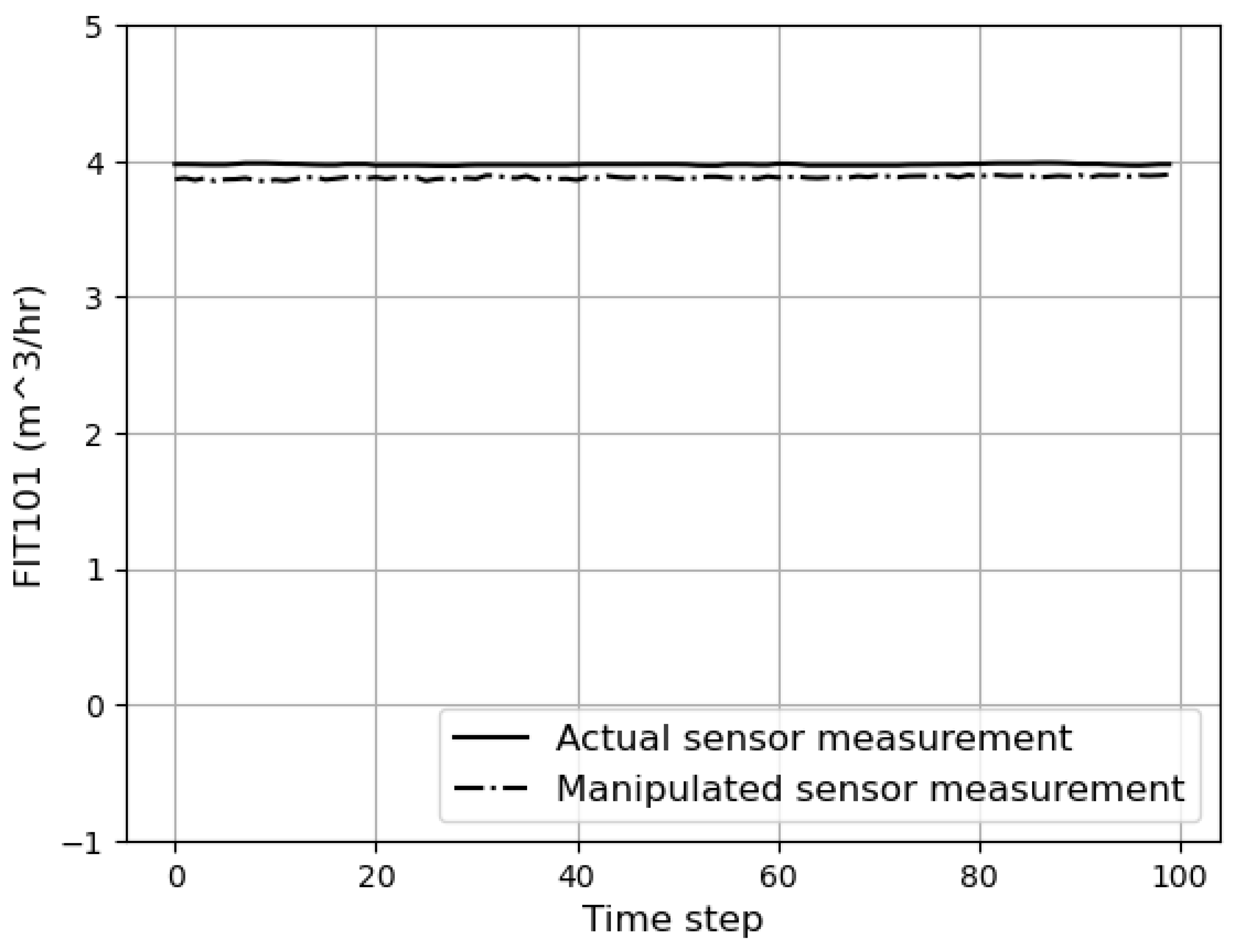 Mathematics 12 03900 g005