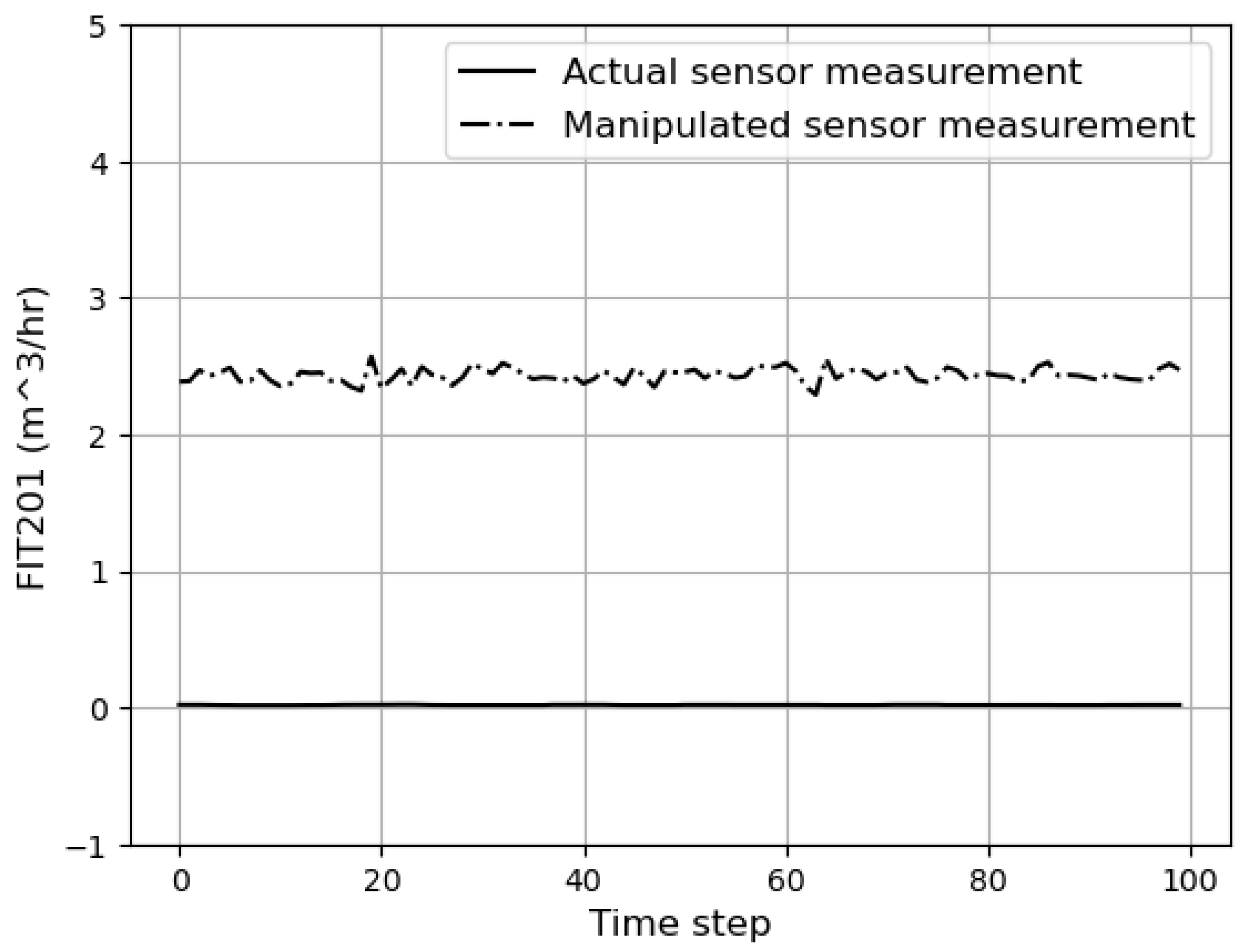 Mathematics 12 03900 g006