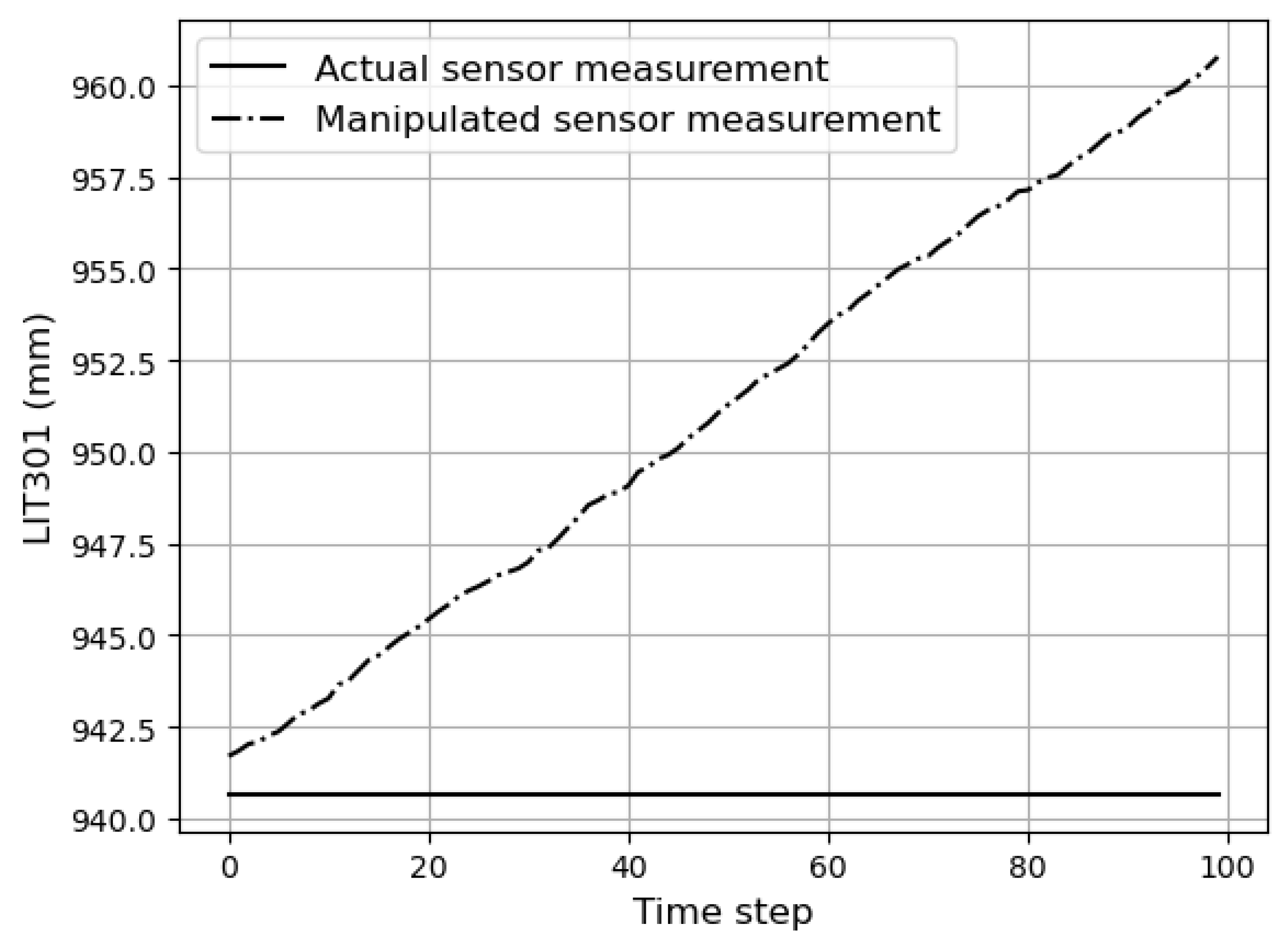 Mathematics 12 03900 g007