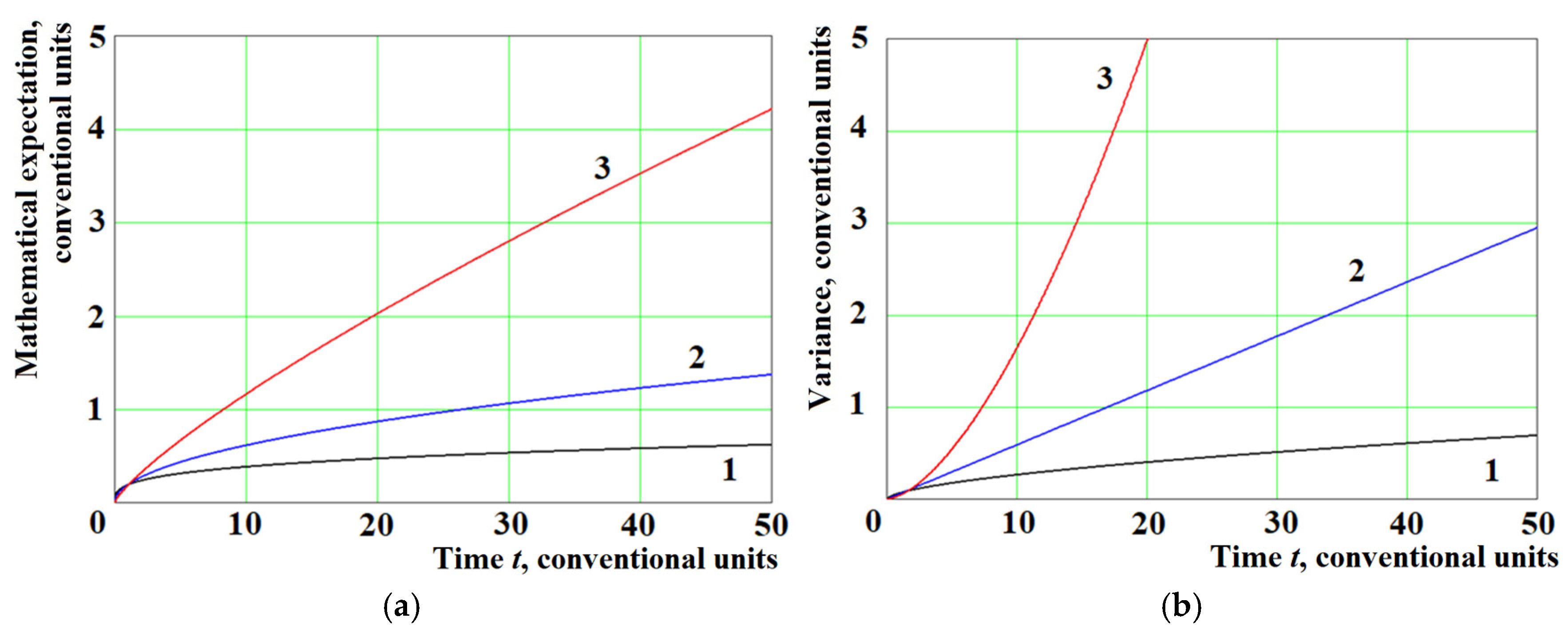 Mathematics 12 03905 g002
